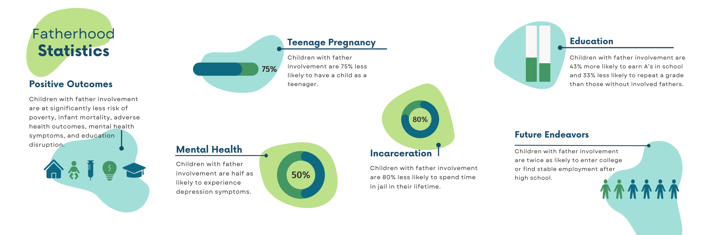 Fatherhoodinfo Fatherhoodinfo